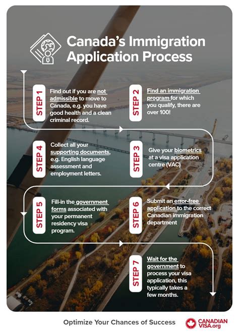 Heartwarming Info About How To Apply For Canadian Immigrant Visa