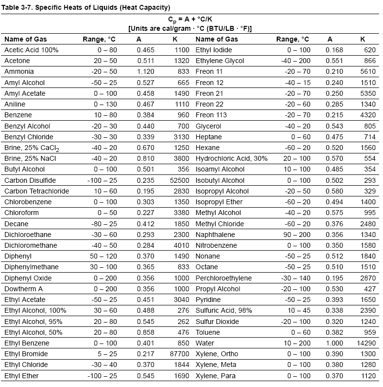 Heat Capacity Of Aluminum