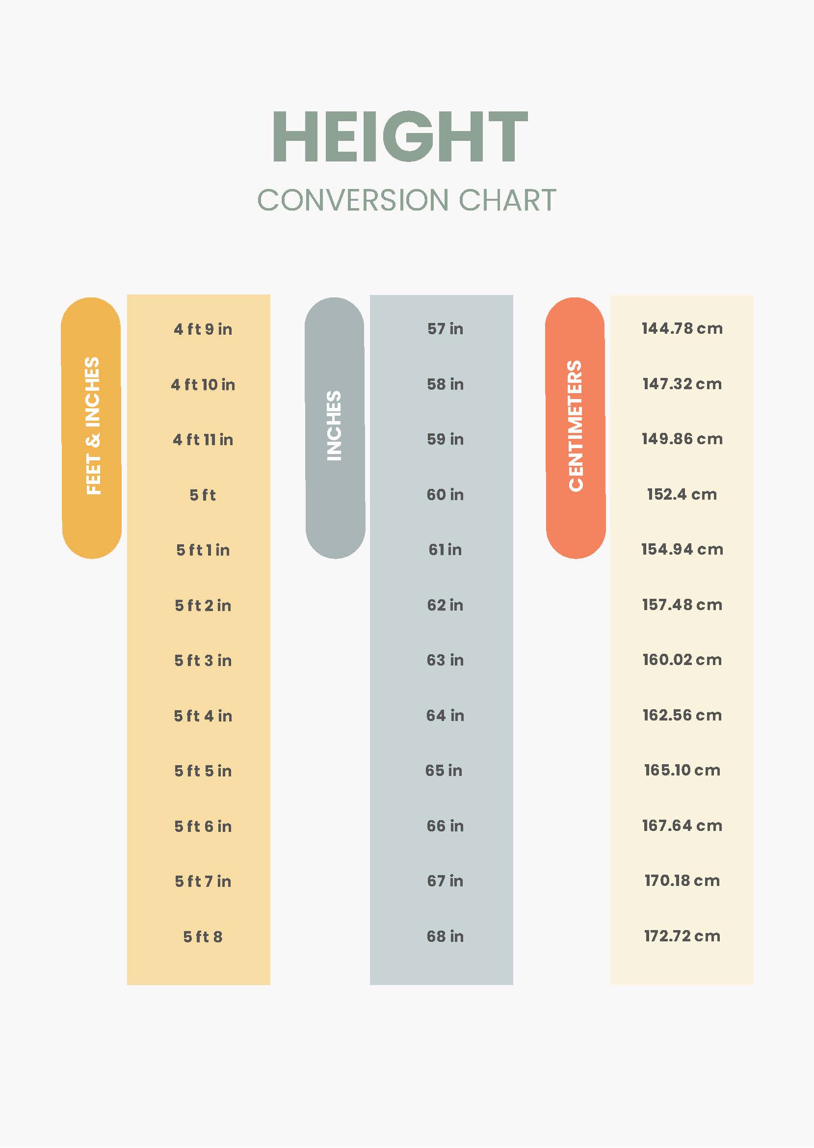 Height Conversion Chart In Pdf Download Template Net