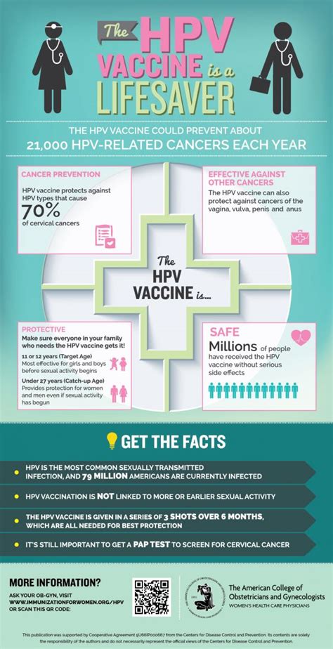 Hep A Vaccine Alberta