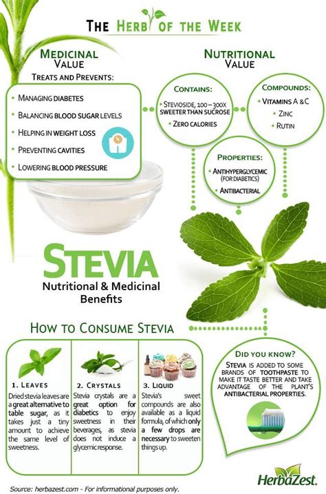 Herbazest Infographic Stevia Discover What S Behind Nature S