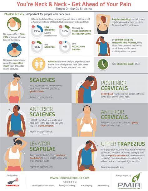 Here Are Some Simple Ways To Deal With Neck Pain Daily Infographic