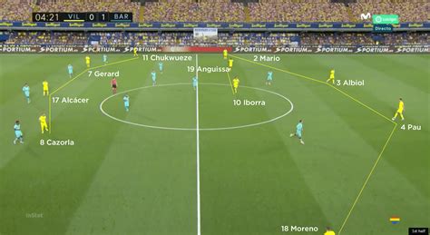 Here S A Full Tactical Analysis And Assessment On Villarreal This Season Leave All Your Thoughts Below And If You Disagree With Anything Let Me Know Follow Justmythoughts Fcb