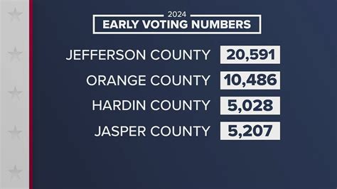 Here S Voting Locations For Jefferson County 12Newsnow Com