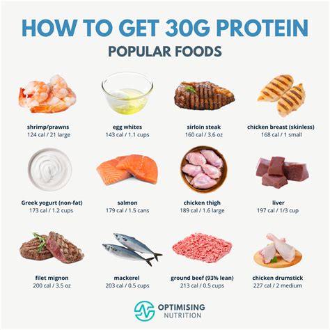 Here S What 30 Grams Of Protein Looks Like