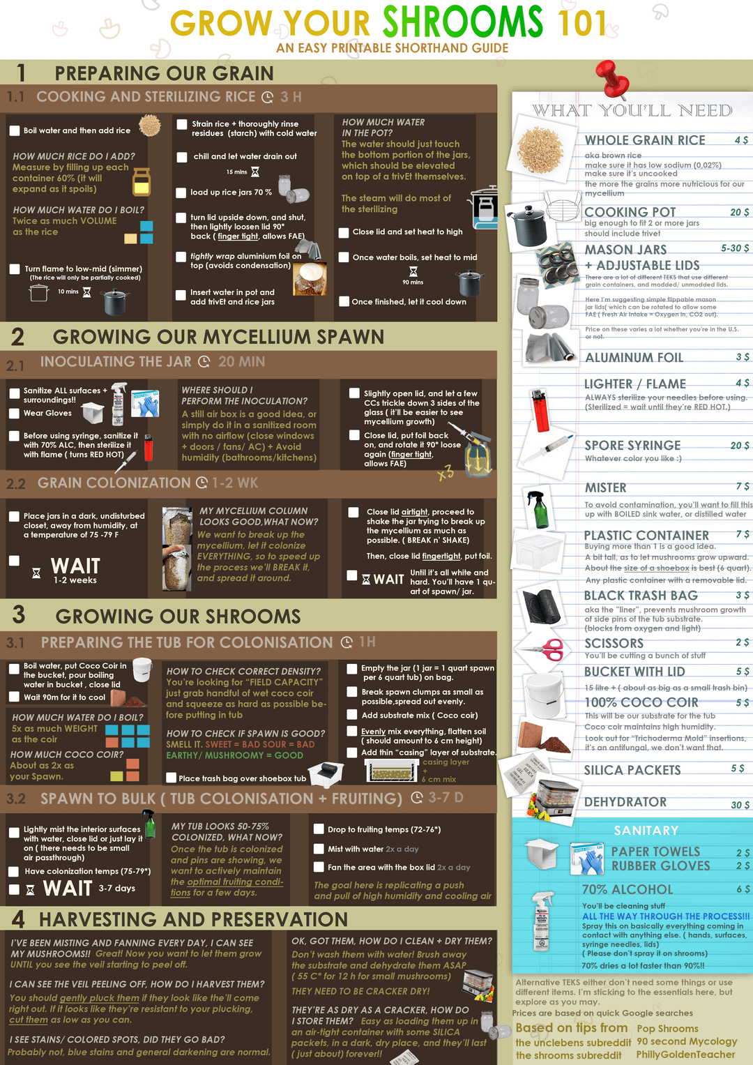 Hi Guys I Made An All In One Visual Guide For Growing Shrooms I D