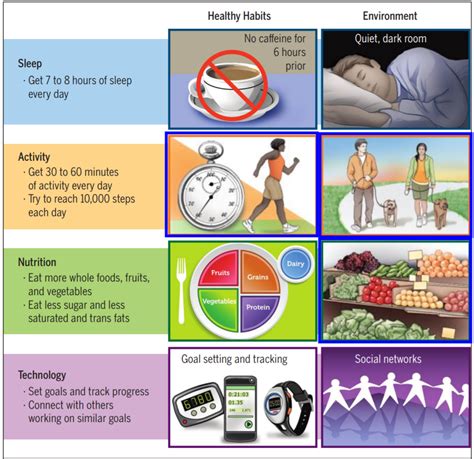 Hia: Improve Your Health