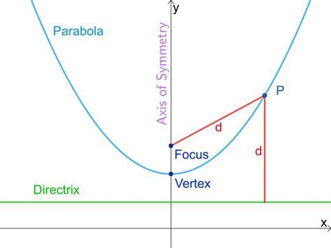 Highaltitude Parabola Detection