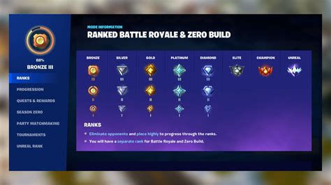 Highest Rank On Fortnite