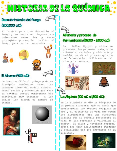 Historia De La Qu Mica Etapas Org Nica Inorg Nica Y M S