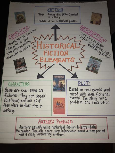 Historical Fiction Anchor Chart Bookgenresdesign Bookgenrespoet