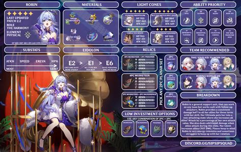 Honkai Star Rail Best Robin Build Guide