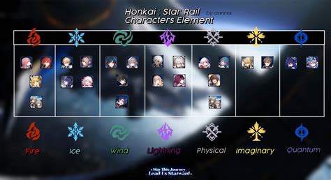 Honkai Star Rail Characters All Elements And Paths Explained Media