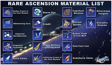 Honkai: Star Rail Rare Ascension Materials List, 45% Off