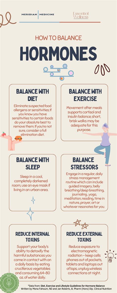 Hormone Balance Guide: Natural Wellness Tips