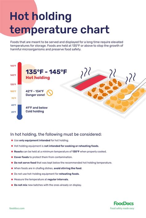 Hot Holding Temperature