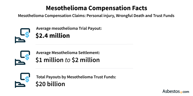 Houston Mesothelioma Lawyer: Maximize Your Compensation