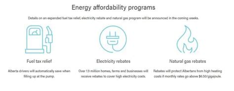 How Alberta S Electricity Rebate And Price Limit Work Winter 2023