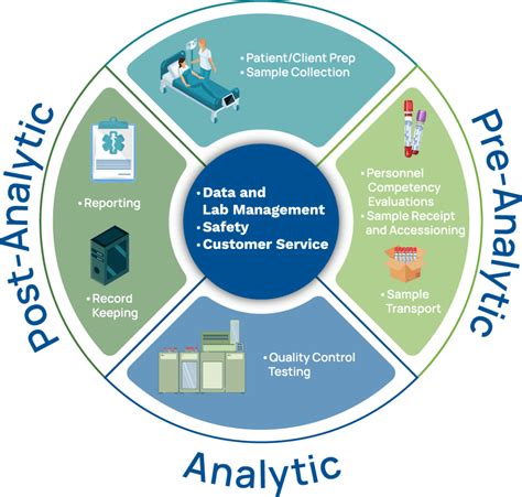 How Can Public Health Labs Streamline Operations Improve Workflow