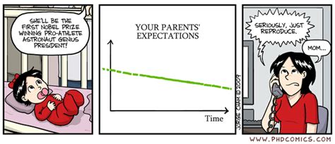 How College Phds Impact Youth? Future Guidance