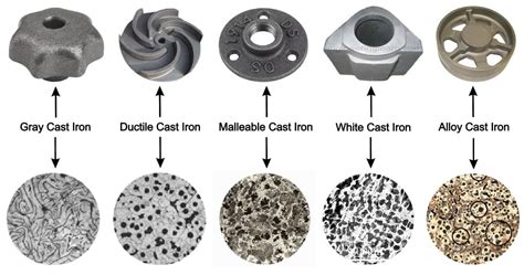 How Dense Is Iron? Understanding Its Properties