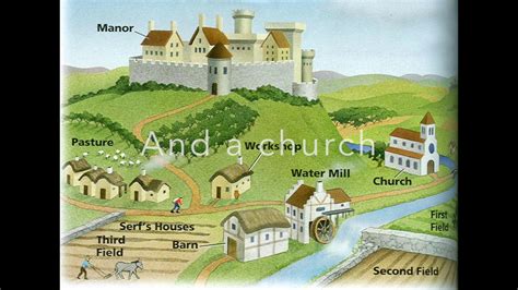 How Did Church Influence Manor Life? Key Facts