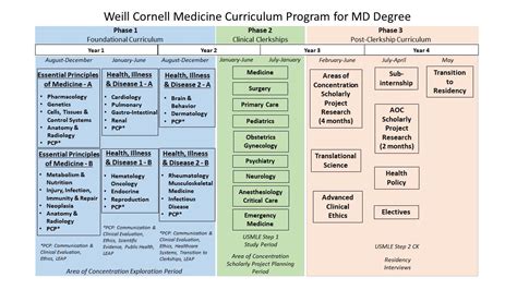 How Did Medical Schools Teach? Curriculum Guide