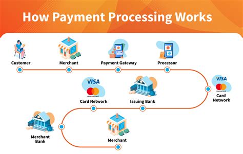 How Do Alberta Gov Payments Work? Easy Guide