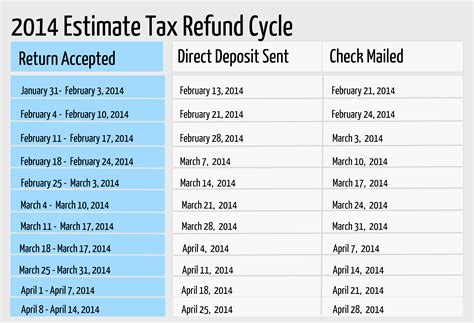 How Do I Check The Status Of My California Tax Refund At Dakota Ortiz Blog