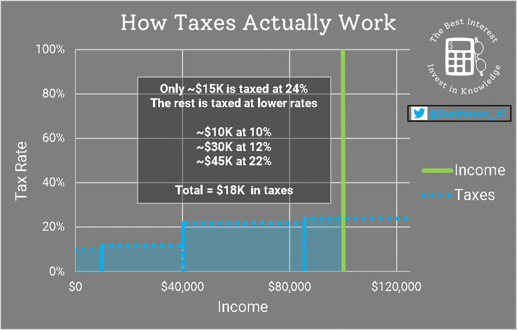 How Do Tax Brackets Work 2024 Lotta Diannne