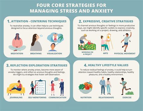 How Do Uf Psychiatry Residents Manage Stress? Proven Strategies