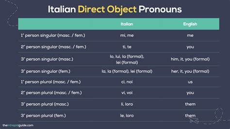 How Do You Use Italian Pronouns The Ultimate Guide Free Pdf Quiz