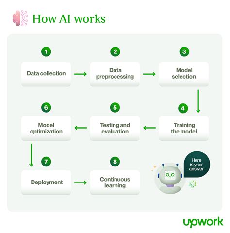 How Does Ait Office Edmonton Work? Simplified Process