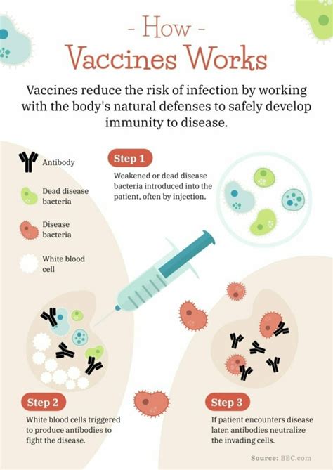 How Does Alberta Vaccine Booking Work? Step Guide