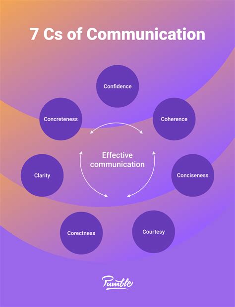 How Does Asl Work? Effective Communication Tips