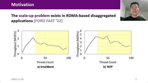 How Does Asplos Improve Smart Disaggregated Memory?