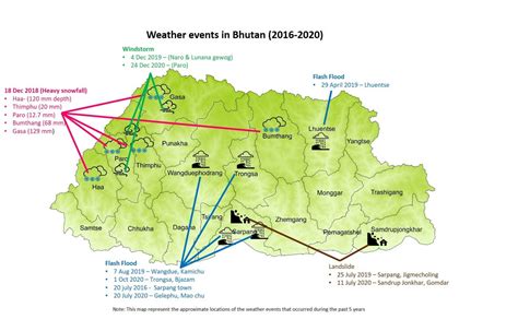 How Does Bhutim Affect Life? Find Answers