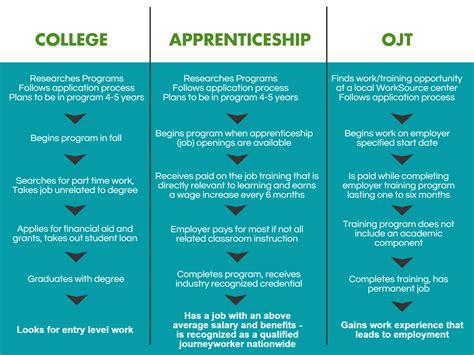 How Does Blair Havler Apprenticeship Work? Success Tips