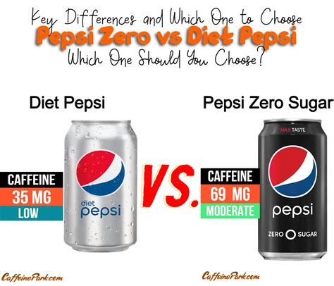 How Does Diet Pepsi Compare? Zerocalorie Tips