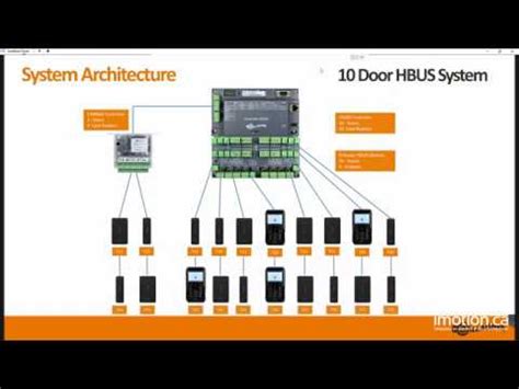 How Does Gallagher Hsr Kit Work? Secure Solution