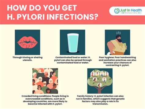 How Does H Pylori Spread? Stay Safe