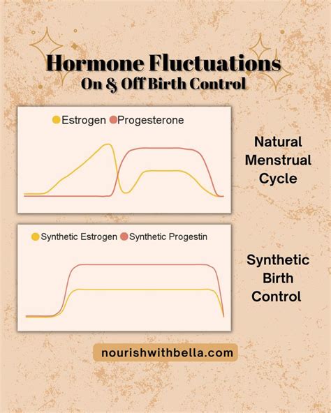 How Does Hormonal Birth Control Affect Your Menstrual Cycle Healthywomen