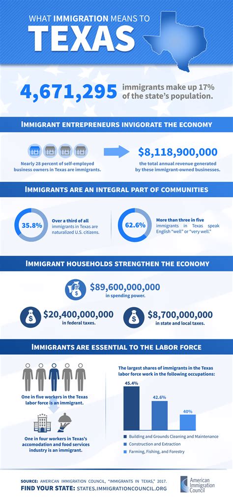 How Does Immigrant Defense Work? Get Protected