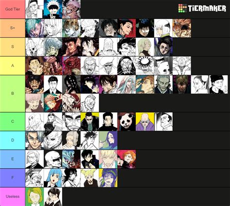 How Does Jujutsu Tier List Work? Instant Answers