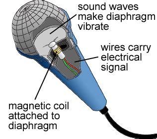 How Does Old Microphone Work? Simple Explanation