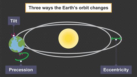 How Does Planet X Orbit Affect Earth?