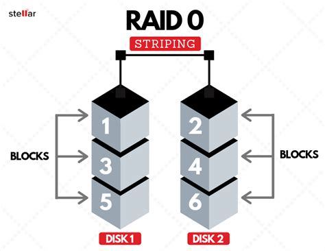 How Does Pogo Raid Work? Expert Tips