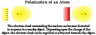 How Does Polarization Affect Balloon Physics? Easy Answers