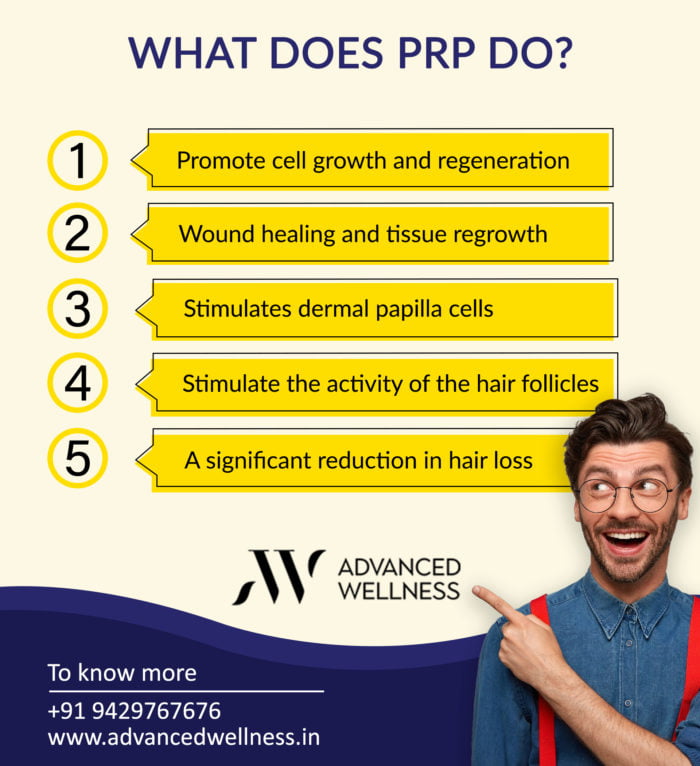 How Does Prp Treatment Work Restoration Wellness Hillsboro Ohio