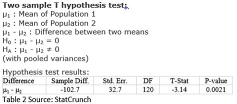 How Does Randomization Tests Weak Null Work?